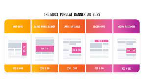 The leading banner sizes