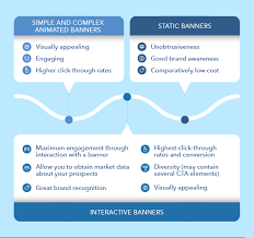 The types of HTML5 banners we build