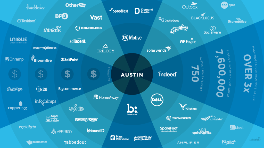 Austin Tech Hub